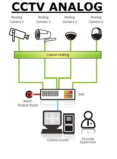 CCTV Camera