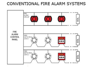 Conventional  Fire Alarm Control Panels