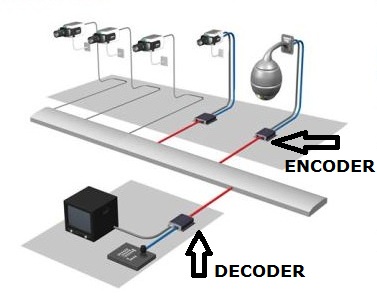 encoder