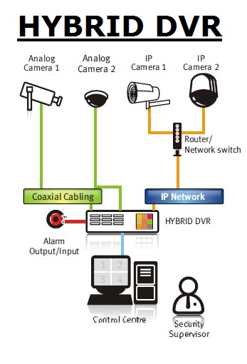 hybrid-dvr