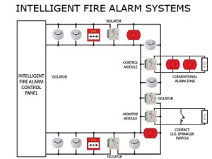 intelligent fire alarm control panel