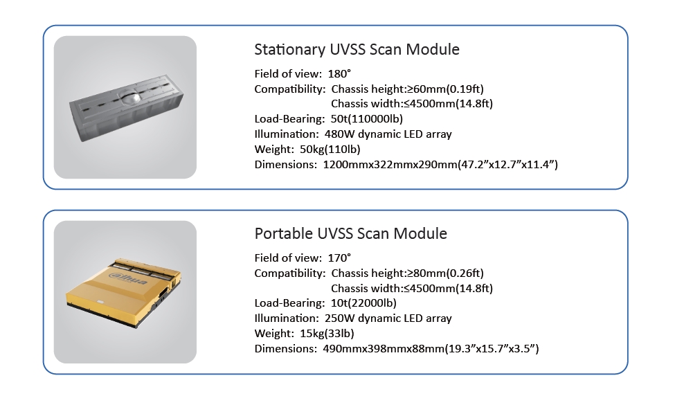 Vehicle inspection CCTV Camera