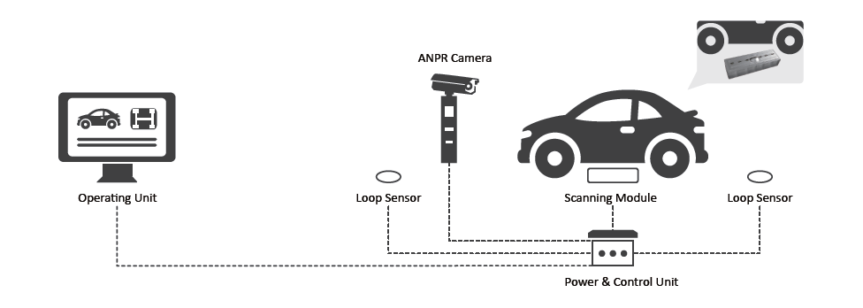 Under Vehicle Scanning System Chennai