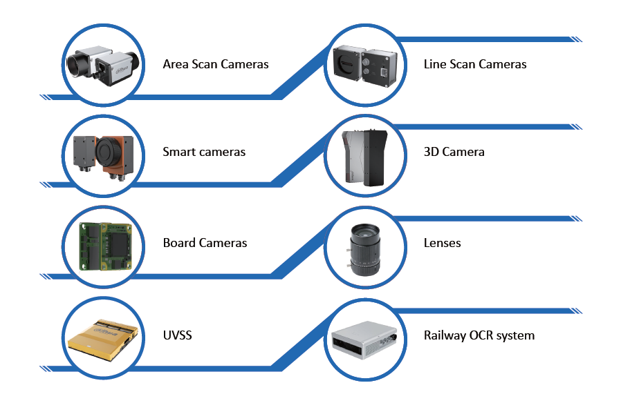 Machine Vision CCTV Cameras