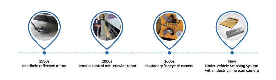 Development of Under Vehicle Scanning System