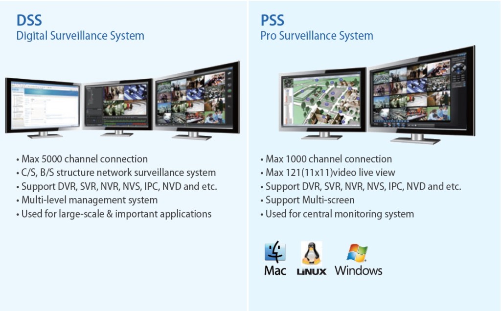 Digital Surveillance System, Pro Surveillance System | Dahua.