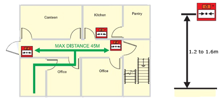 Manual Call Point, MCP Fire Alarm, Fire MCP, Fire Alarm Call Point