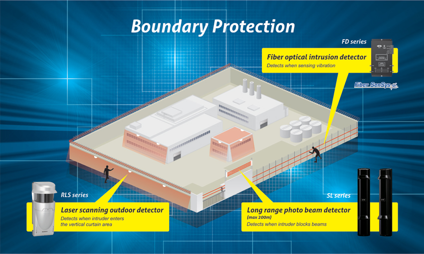 Optex Security, Optex Sensor Chennai