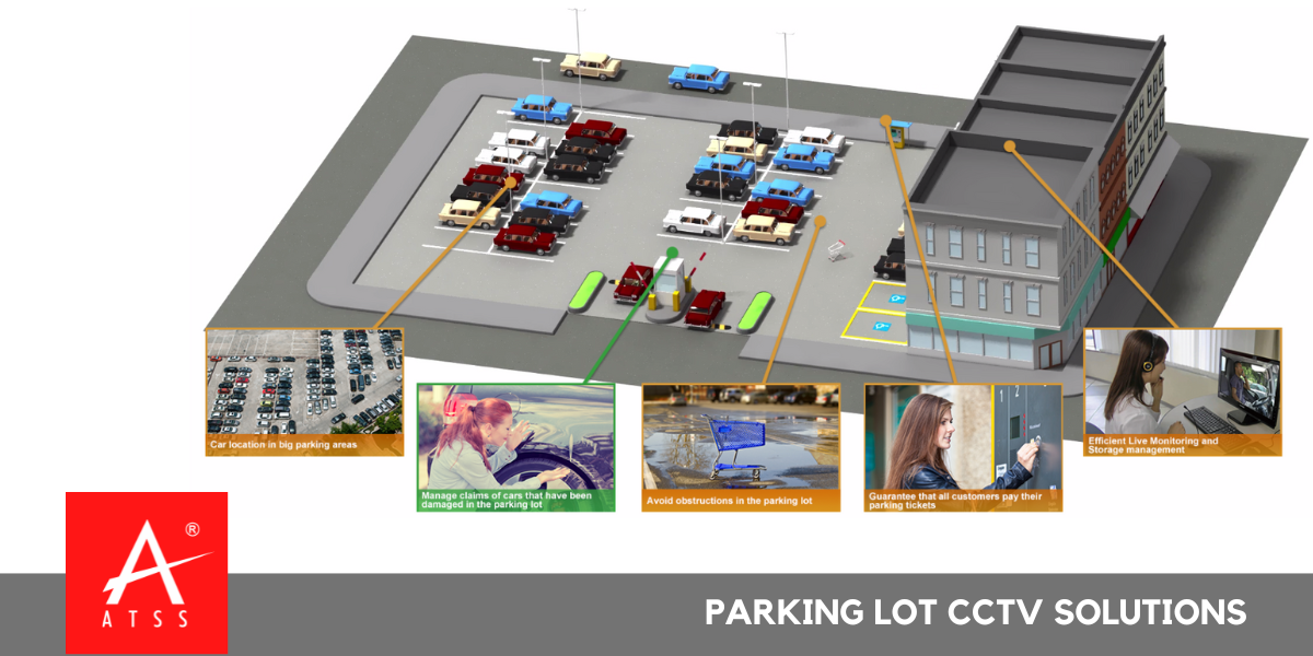 CCTV Parking Lot Solutions Chennai India.