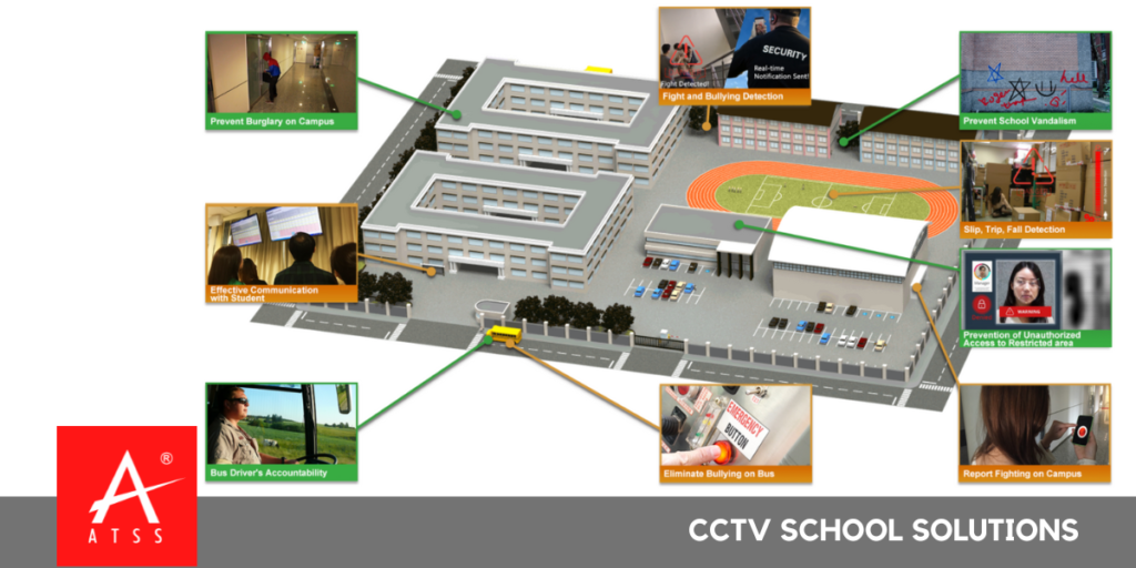 CCTV School Solutions, CCTV Camera Solutions for Schools