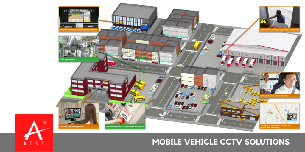 Mobile Vehicle CCTV Solutions, Mobile NVR, Vehicle Cctv Chennai