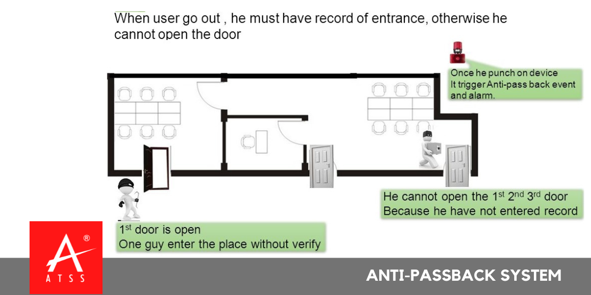 anti passback access control system chennai india