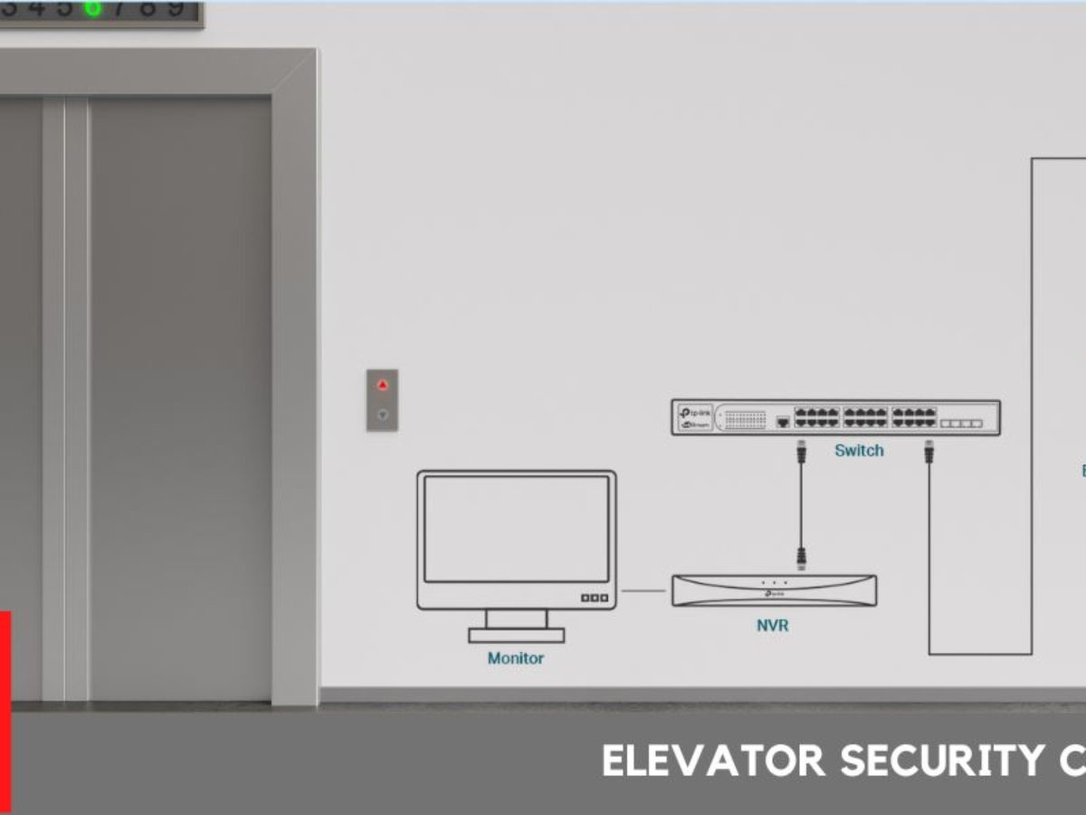 Elevator camera hot sale wiring