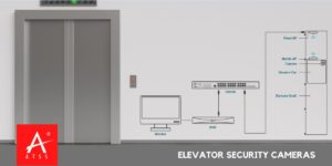 Elevator Security Cameras Chennai India.