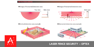 Laser Fence Security, Laser Fencing India, Laser Fencing Systems Chennai