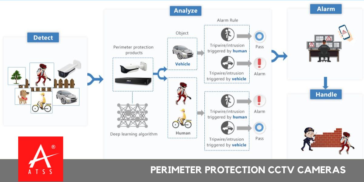 Perimeter Protection Cctv Cameras Chennai