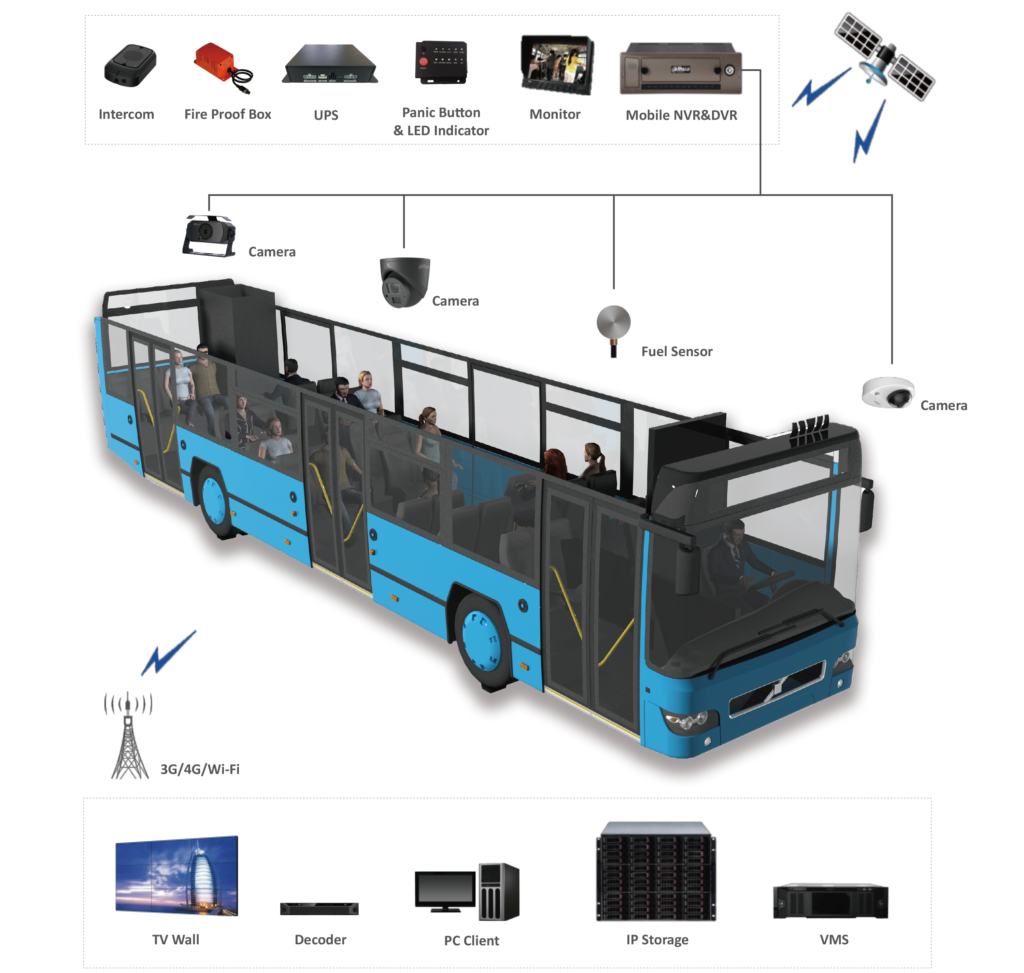 School Bus CCTV,