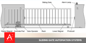 Sliding Gate Automation, Automatic Gate System for Home. Sliding Gate Automation Systems, Sliding Gate Motors, Security Gates Chennai, Industrial Sliding Gate Operator, Automatic Gates for Homes.