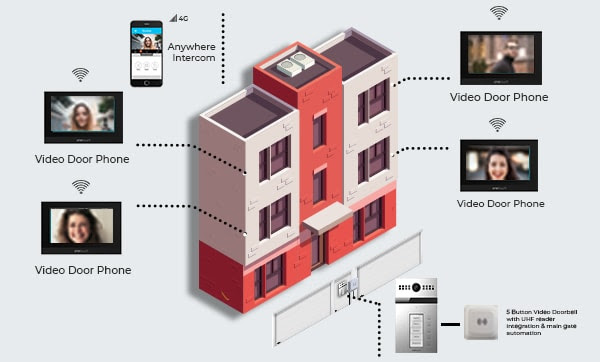 Multi Apartment Video Door Phone 