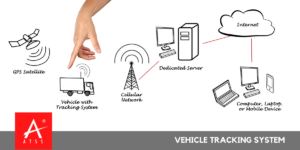 Vehicle Tracking System Chennai