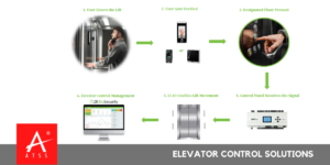 Elevator Control Solution with Floor Wise Access ATSS Chennai