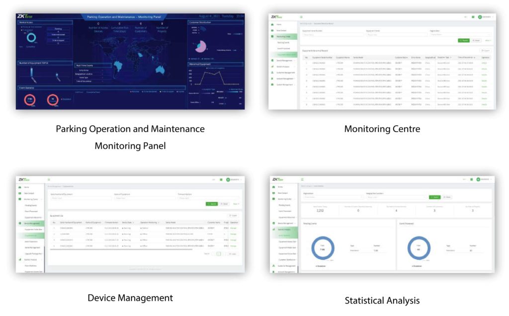 Monitoring Panel for Parking Operation and Maintenance