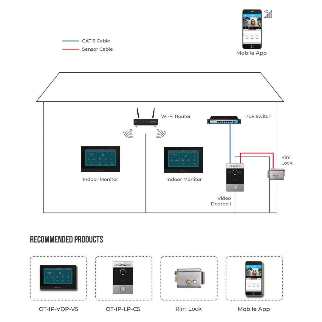 One Touch Video Door Phone - Simple & Secure Access Solutions