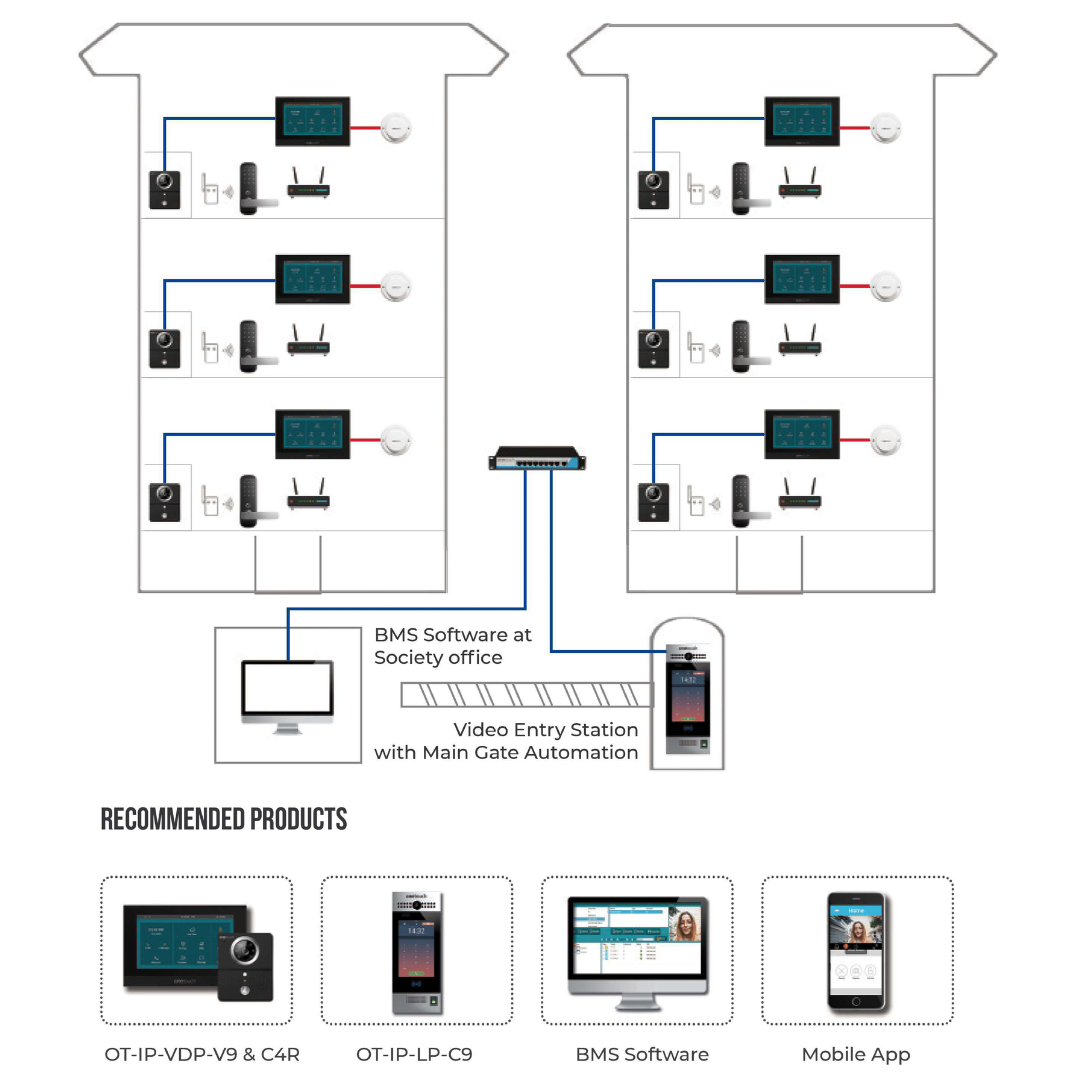 OneTouch Smartcloud AI Gated Community, Multi Apartment VDP, Multi Apartment Video Door Phone