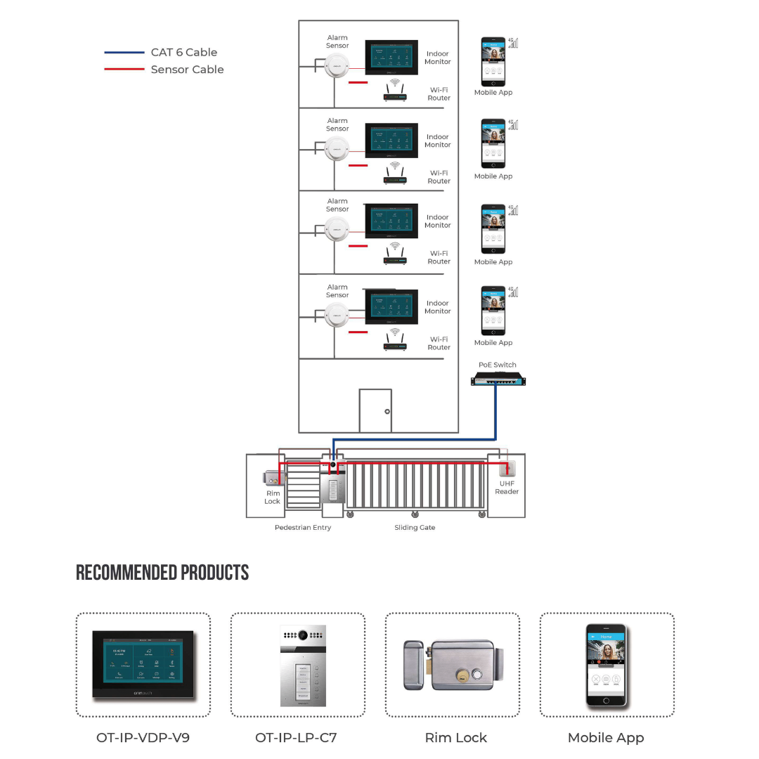 OneTouch-Smartcloud-AI-Multi-Tenant, Apartment Video Intercom System, IP Video Intercom System.