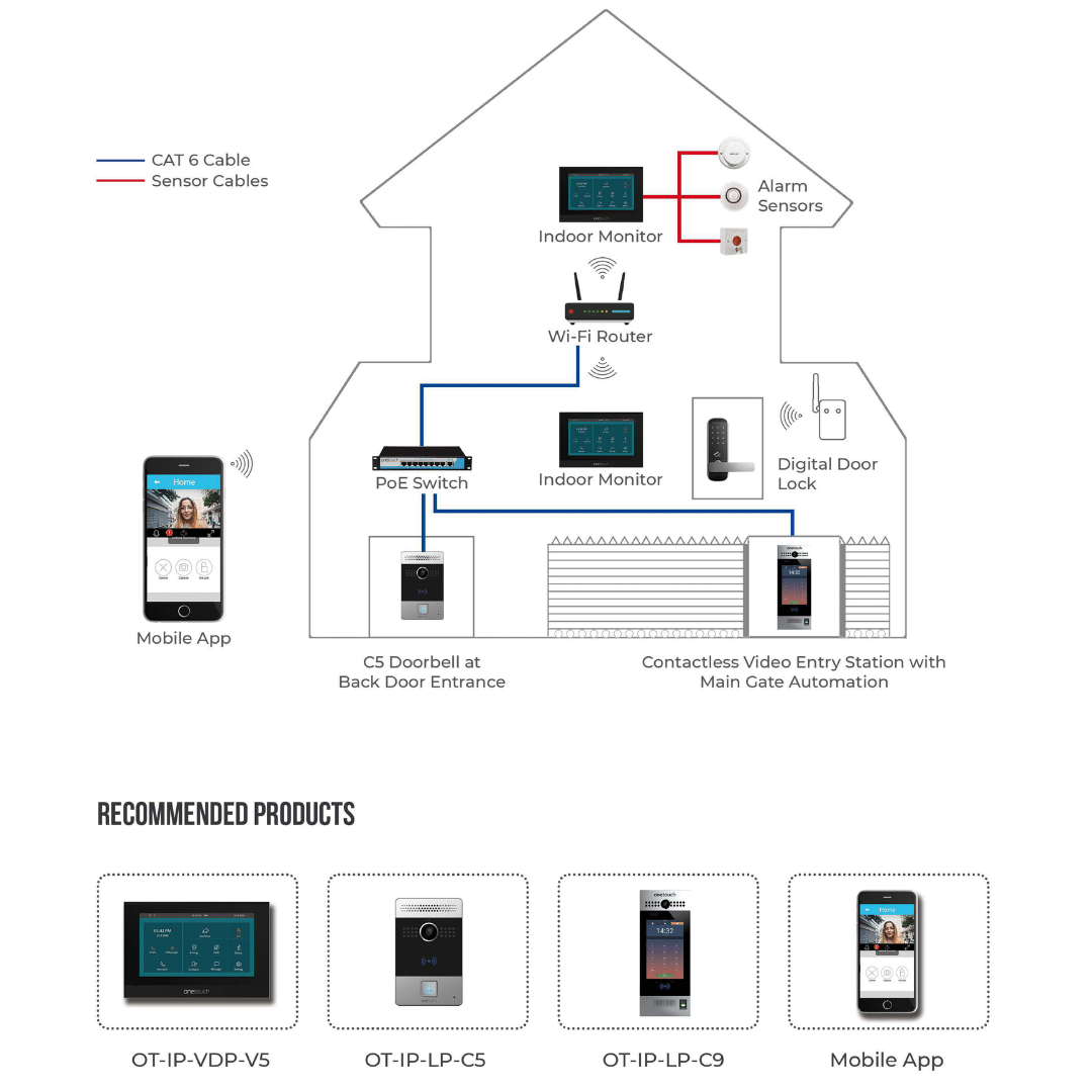 OneTouch Smartcloud AI Villa, Video Door Entry System | VDP Door Lock for Home Security Villa
