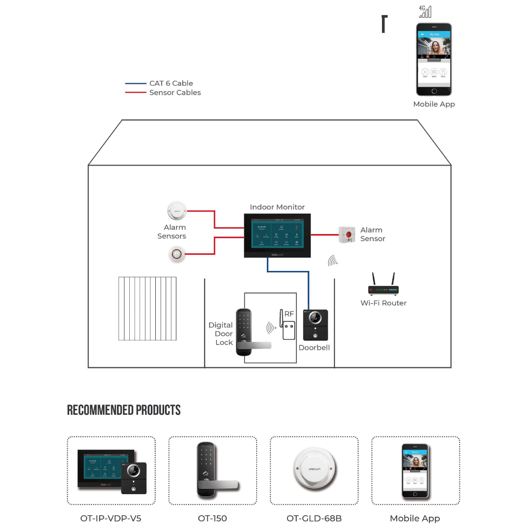 OneTouch Video Door Phone, Cloud Video Door Phone | Onetouch