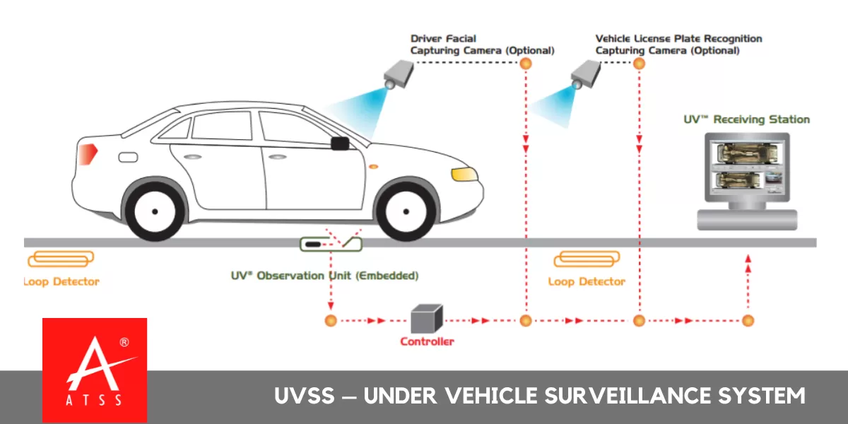 UVSS Under Vehicle Surveillance System-ATSS